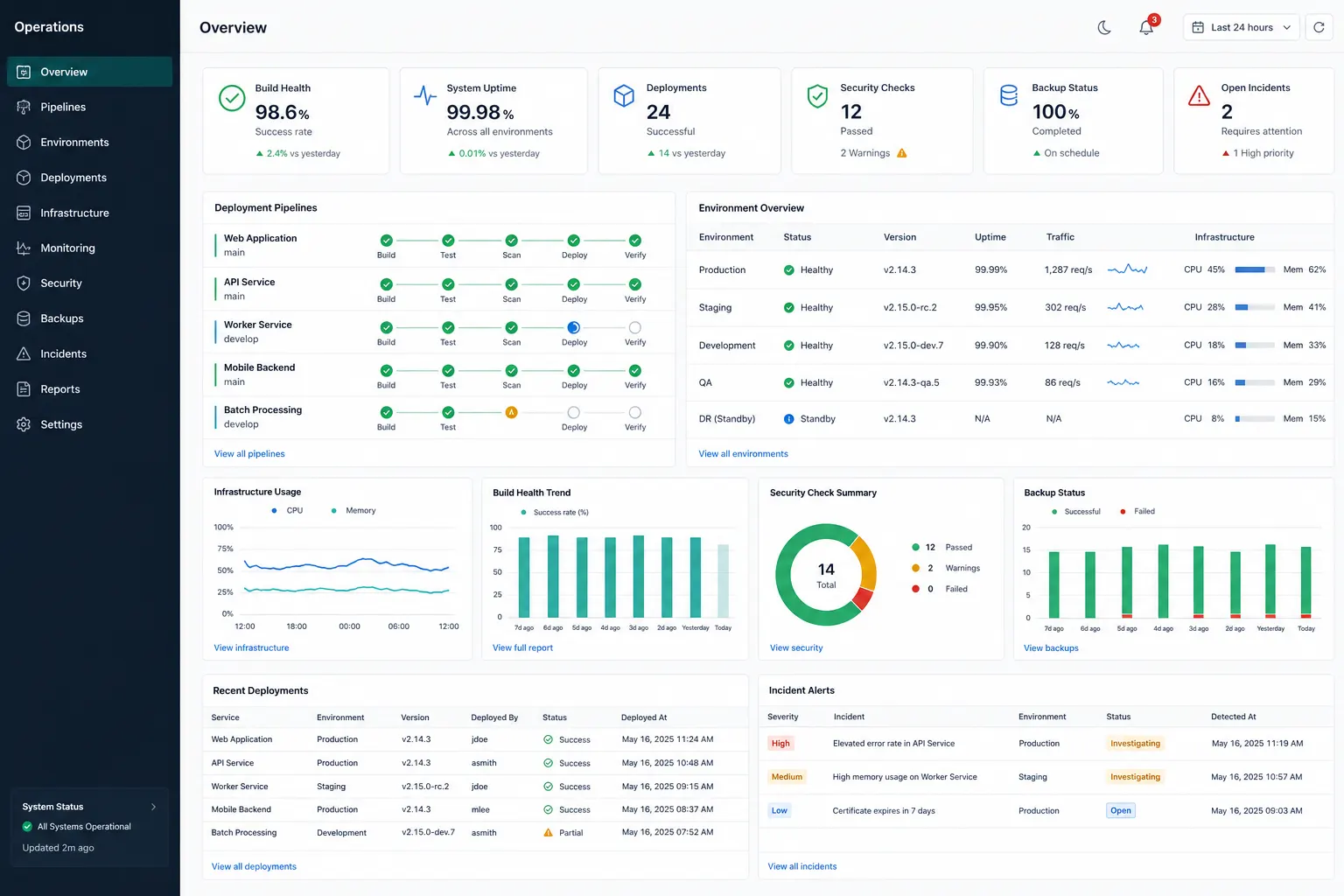 Cloud Delivery Foundation interface preview