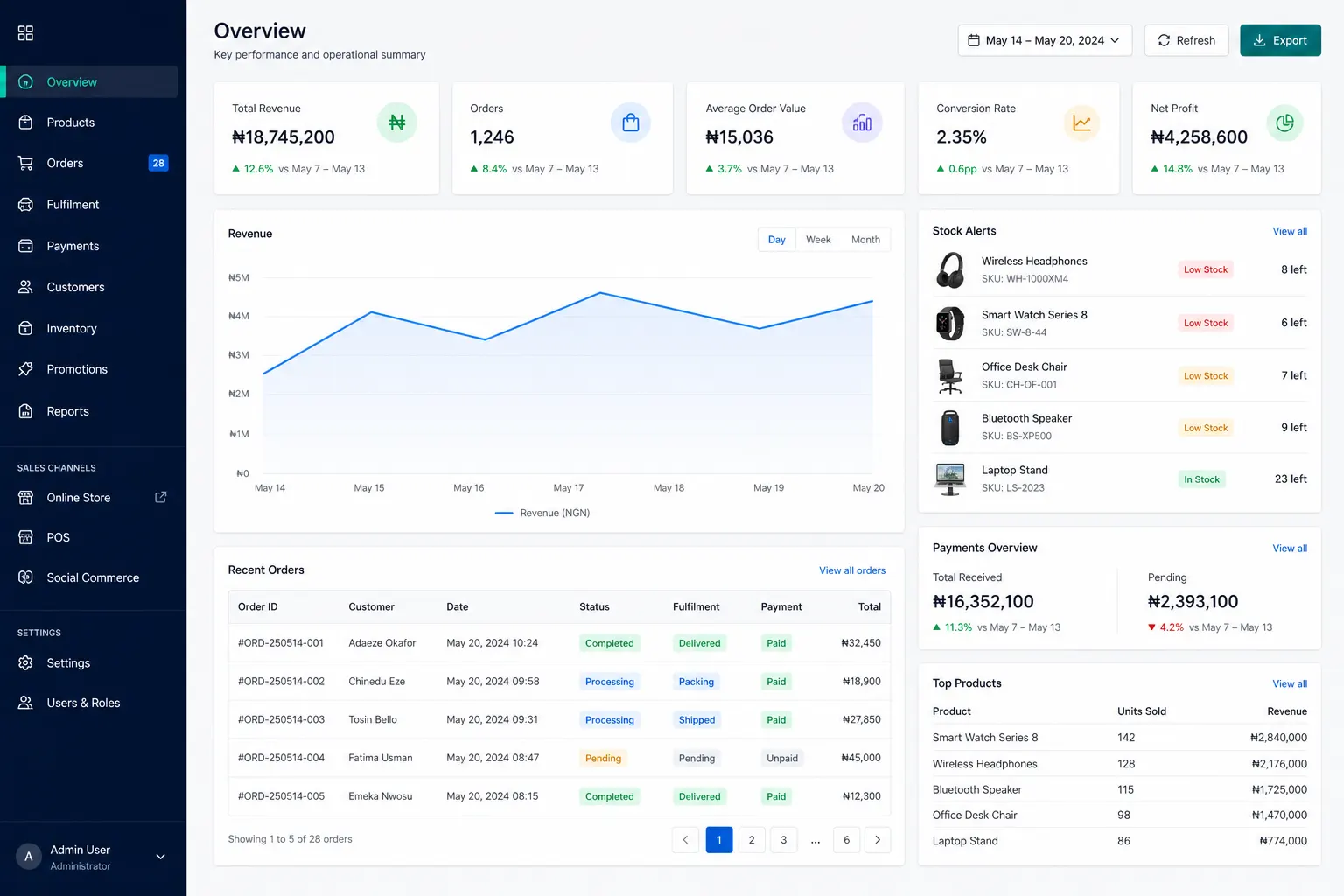 Ecommerce Management System interface preview