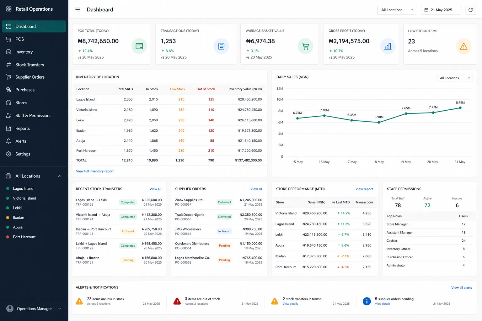 Retail Operations Suite interface preview